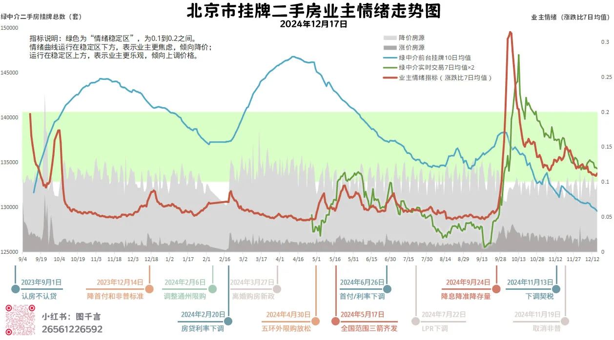 2024-12-17京房走势图：正常
