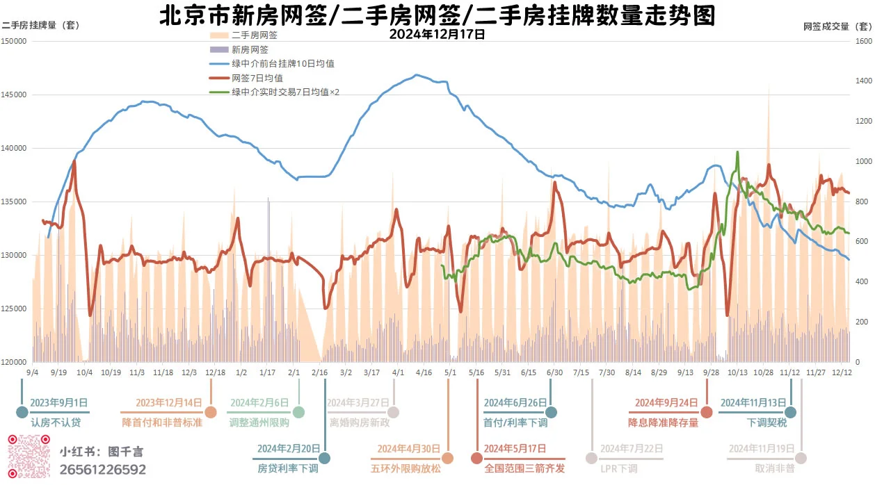 2024-12-17京房走势图：正常