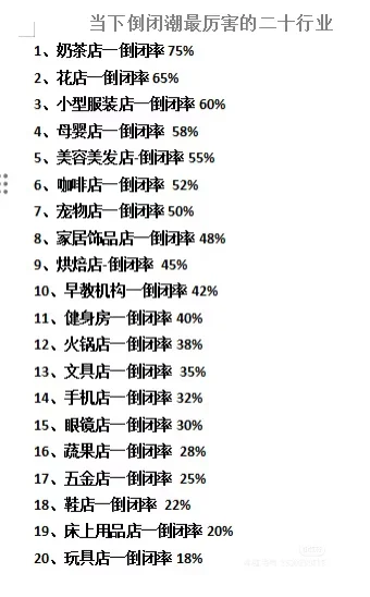 当下倒闭潮最厉害的二十个行业