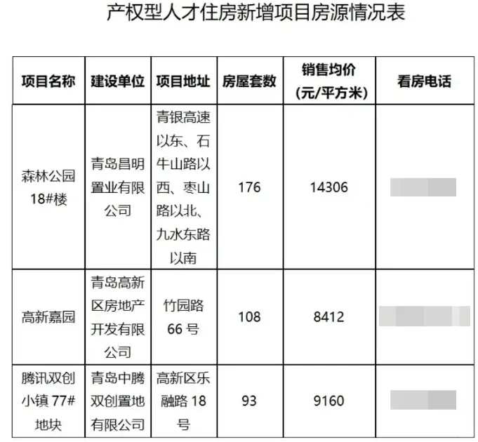 感觉青岛房价还要跌很久