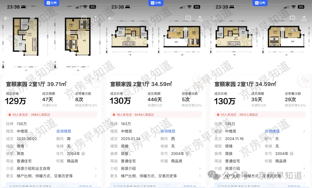 北京楼市：四环正式进入100万时代