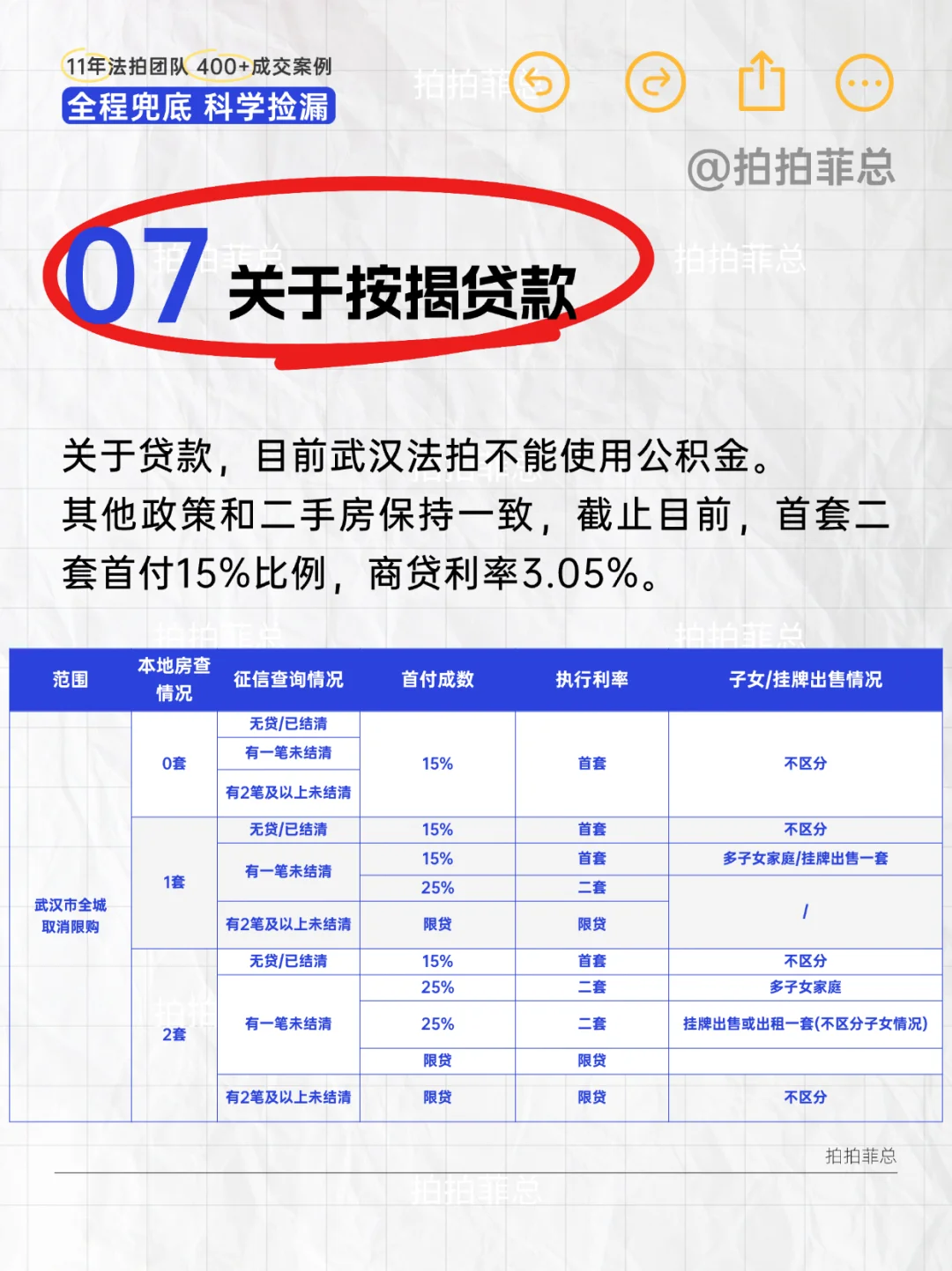 @所有想买法拍房的小白
