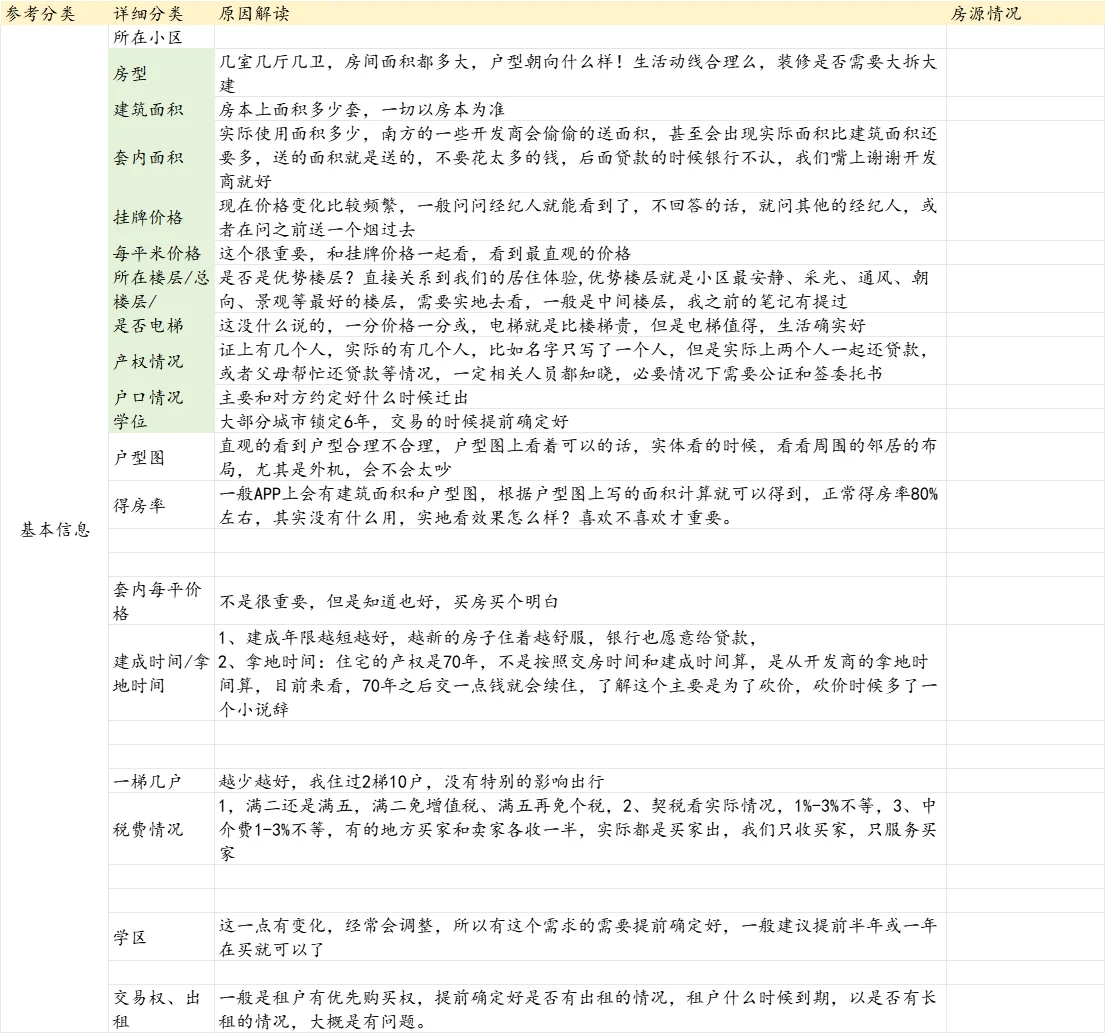给我狠狠码住，买房都给我看这张表🆘