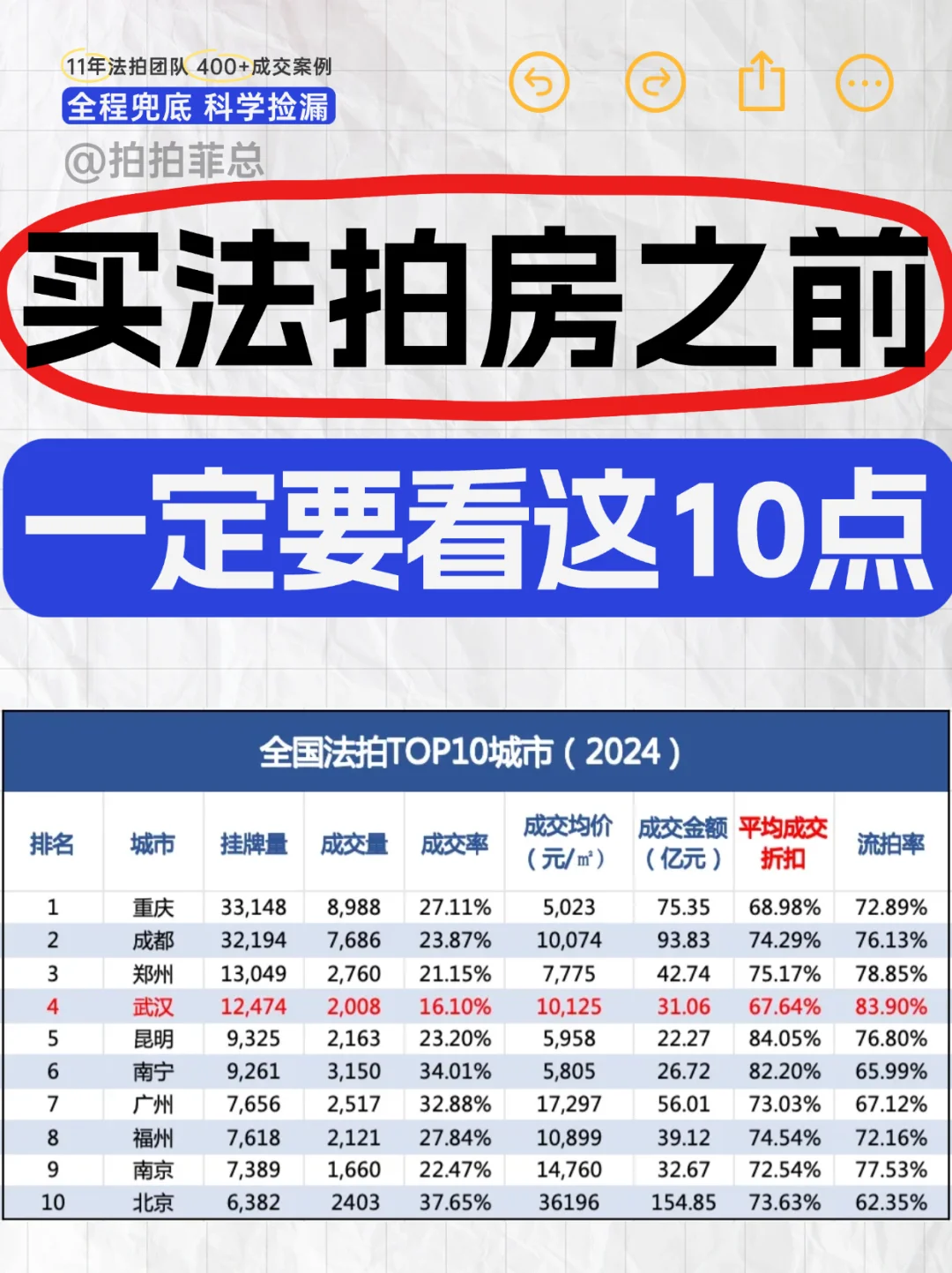 @所有想买法拍房的小白