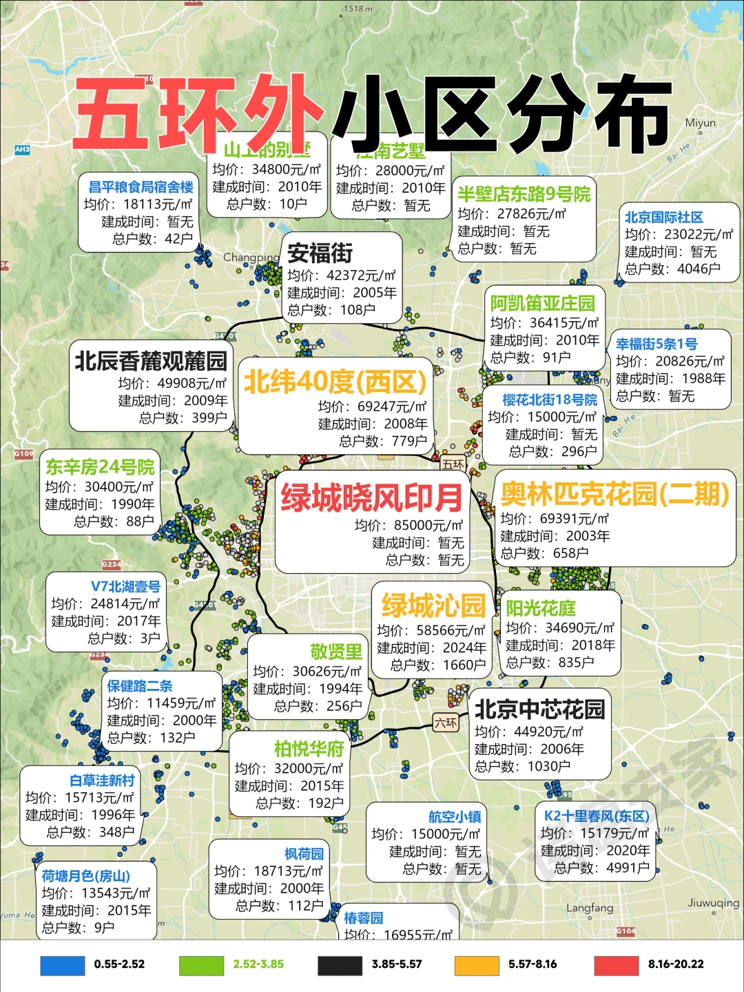 五环外怎么买房？神图收藏Mark住了
