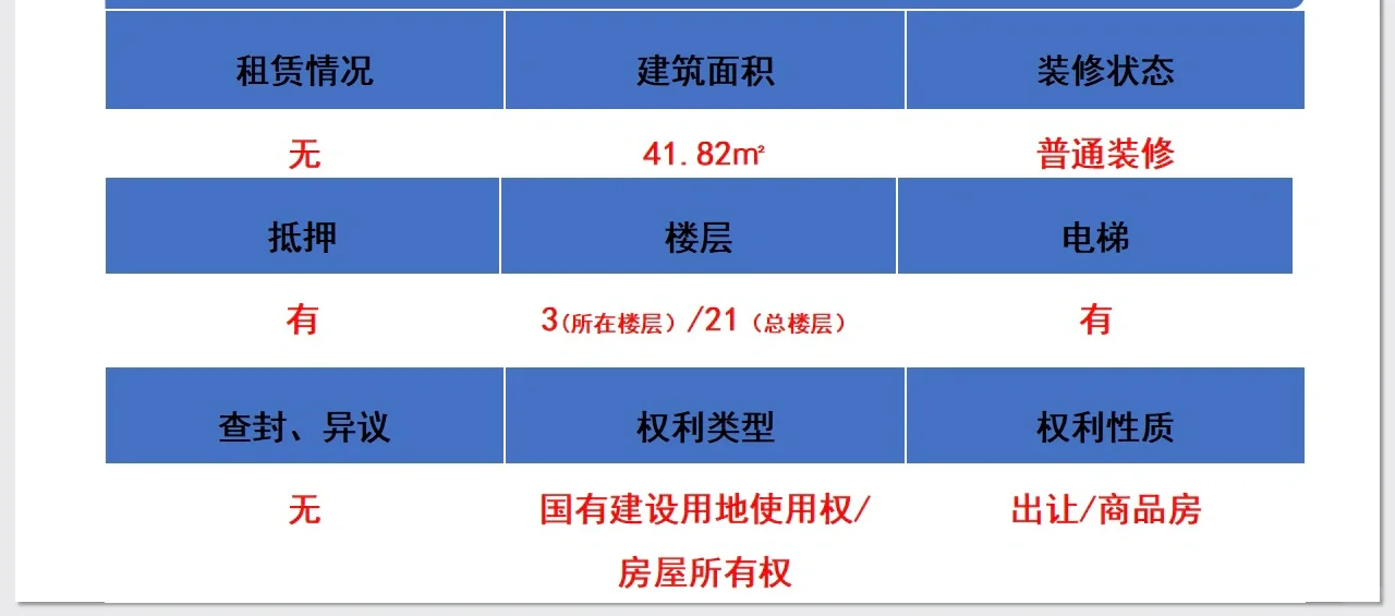 这套法拍房能不能下手