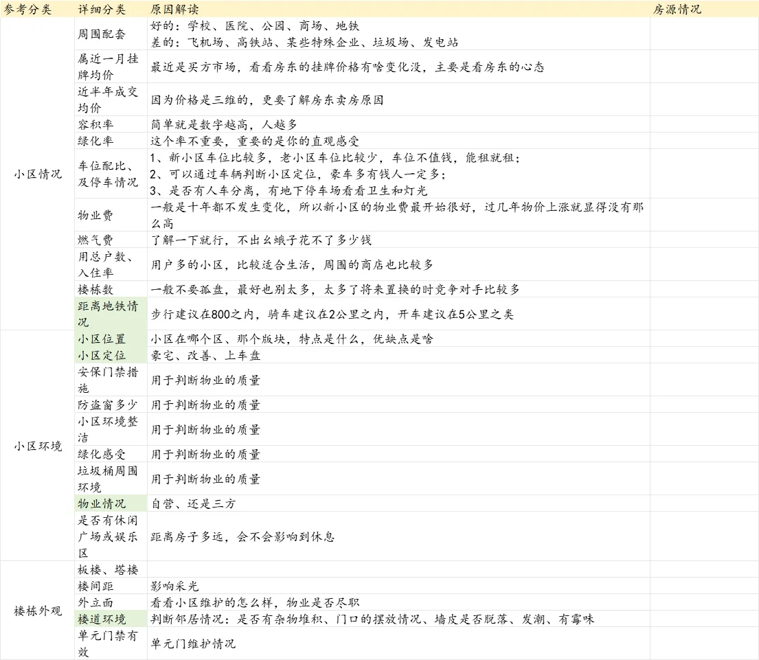 给我狠狠码住，买房都给我看这张表🆘