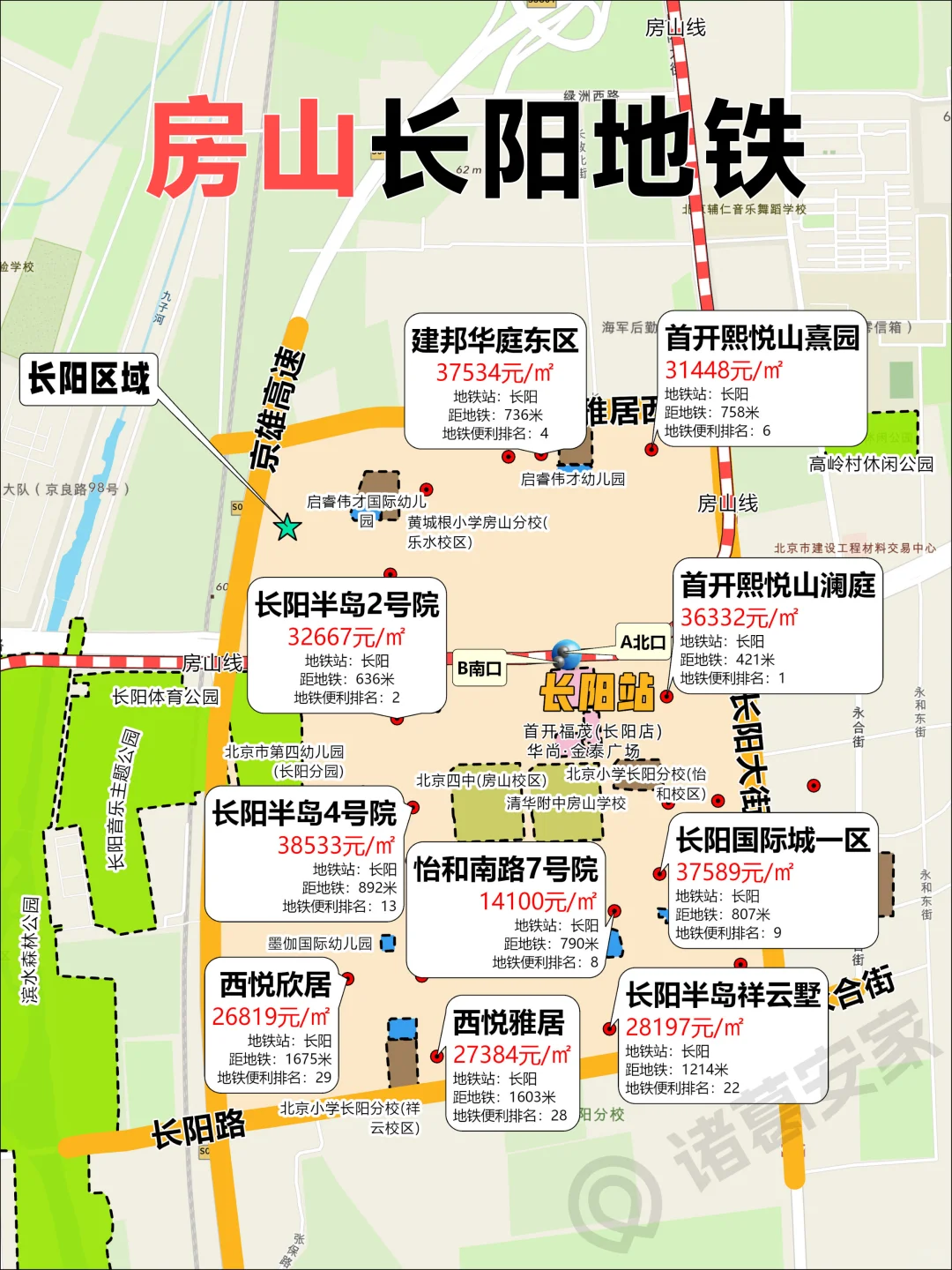 五环外怎么买房？神图收藏Mark住了