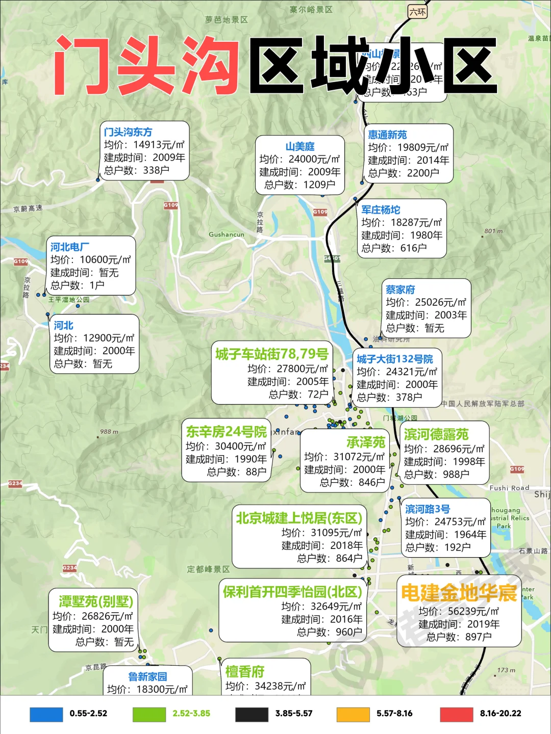 五环外怎么买房？神图收藏Mark住了