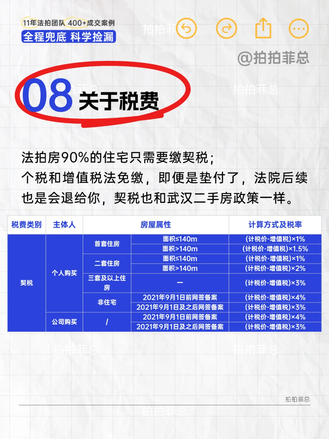 @所有想买法拍房的小白