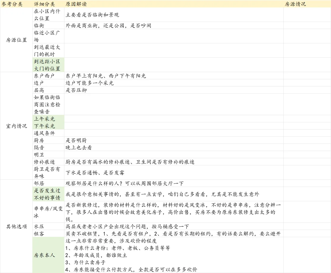 给我狠狠码住，买房都给我看这张表🆘