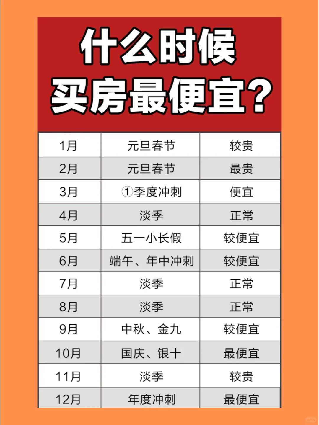 🔥超实用的购房秘籍！必看的买房指南💯