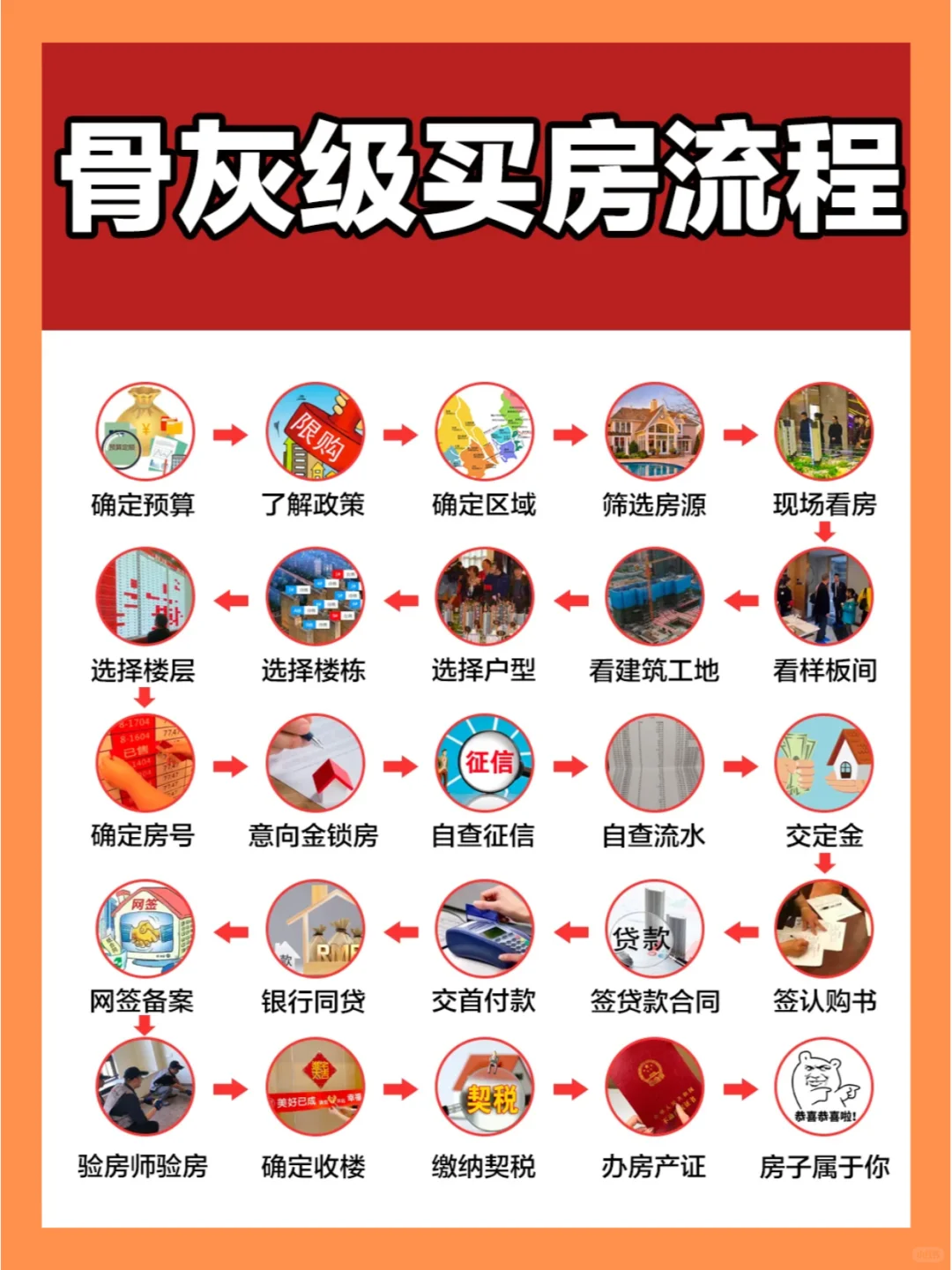🔥超实用的购房秘籍！必看的买房指南💯