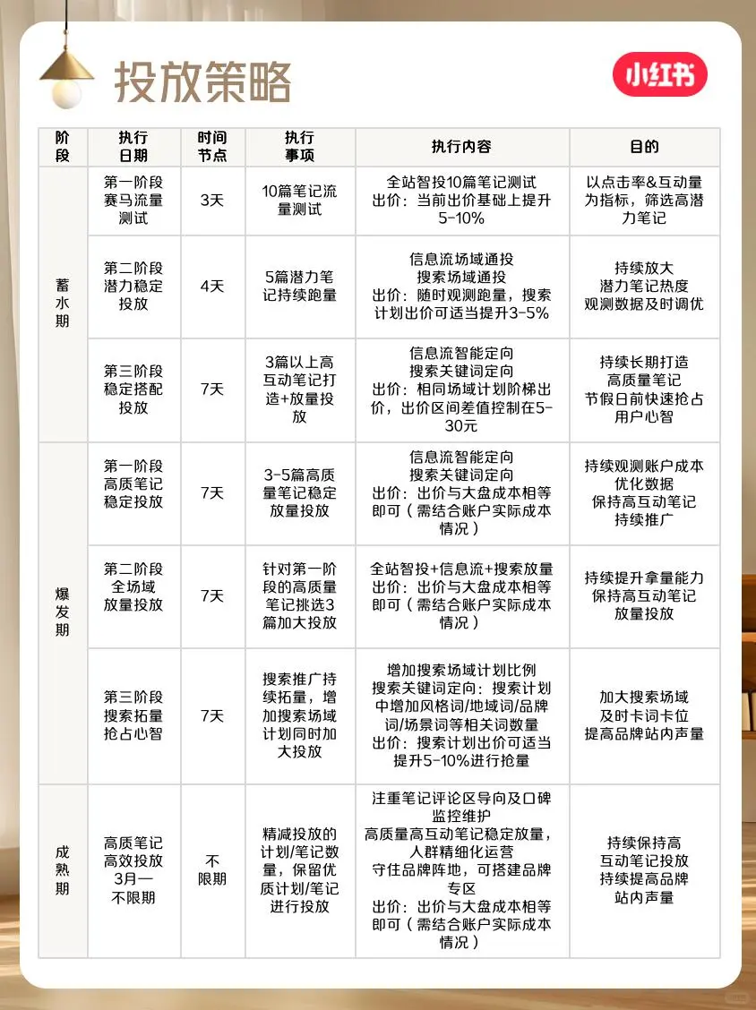 家居地产营销瓶颈？这份秘籍帮你破局🚀