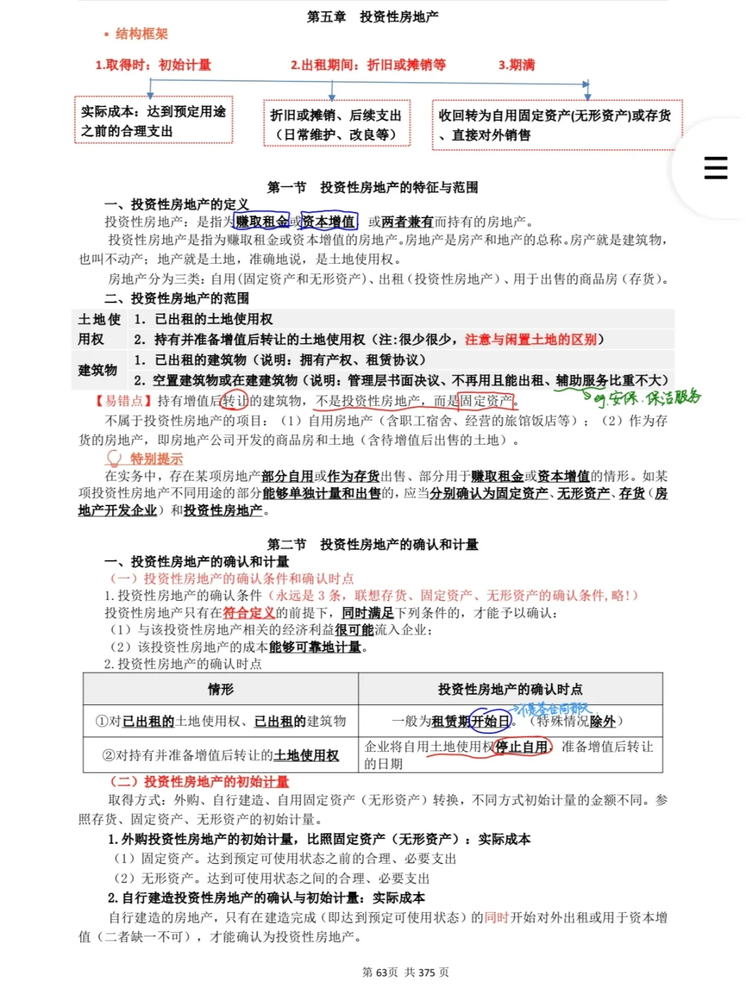 📢搞定投资性房地产！我的通关秘籍！！