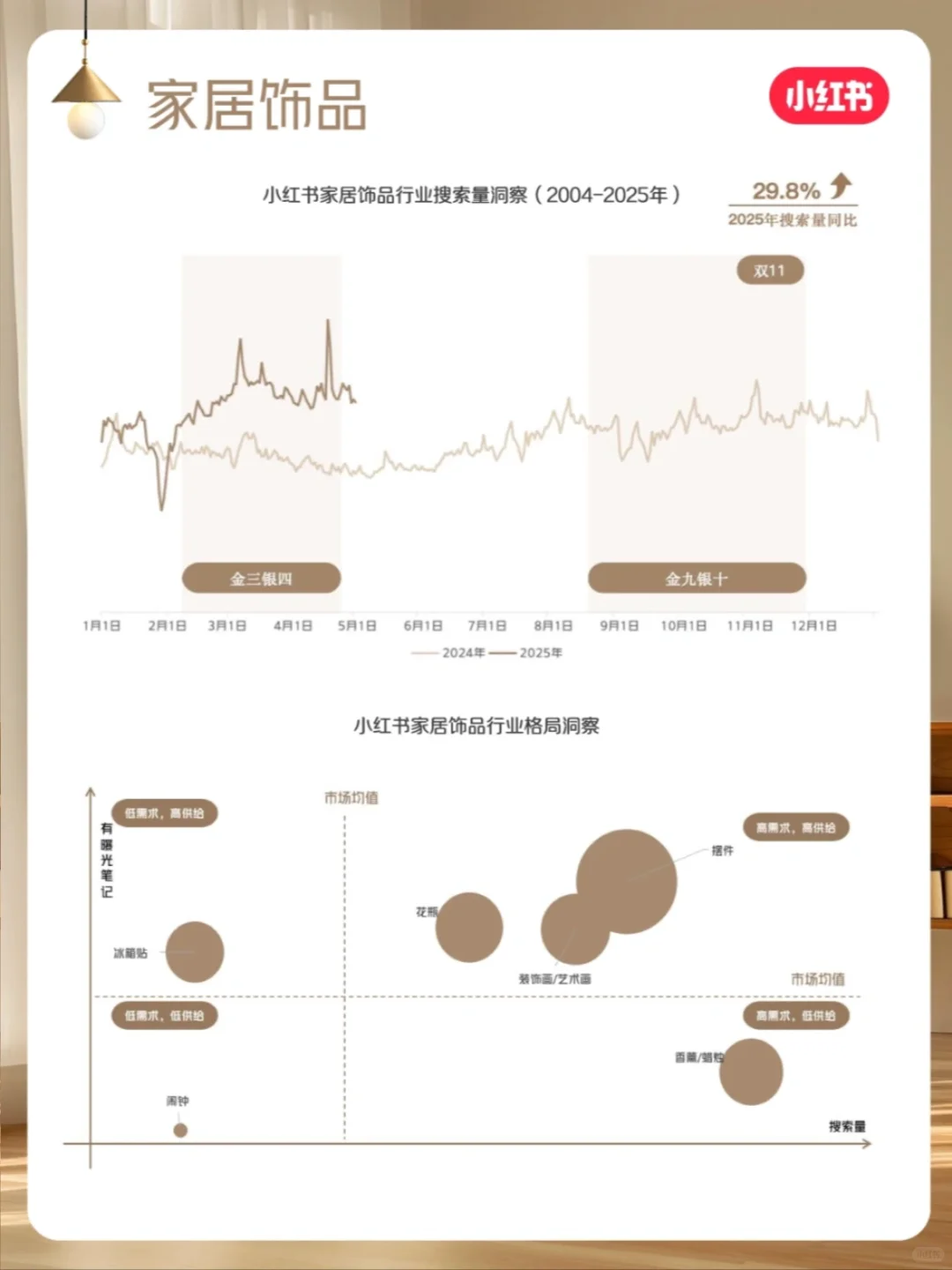 💡家居地产人必藏！超强攻略助力获客📈