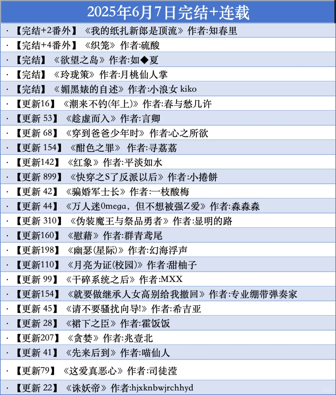 6.7｜最新完结+连载