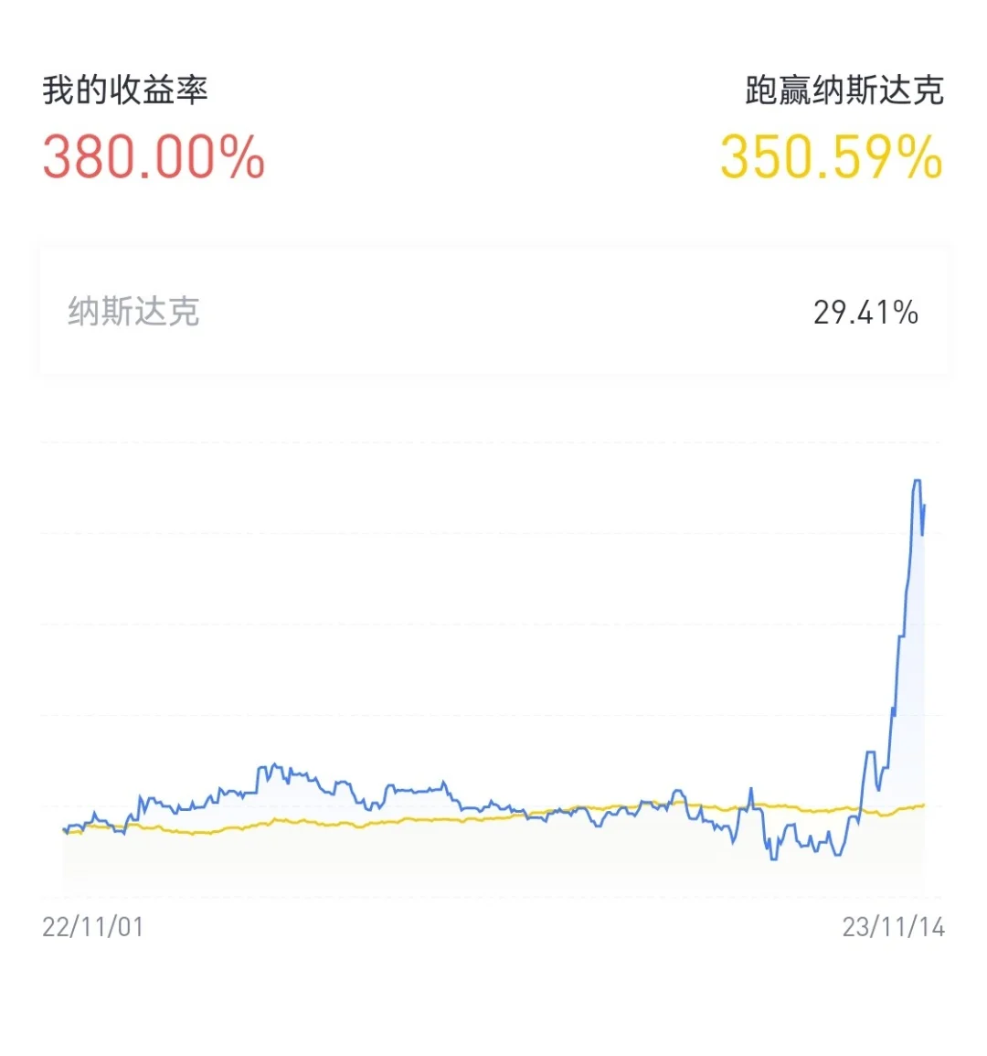 中国股市不再辜负股民，牛市总在怀疑中开始