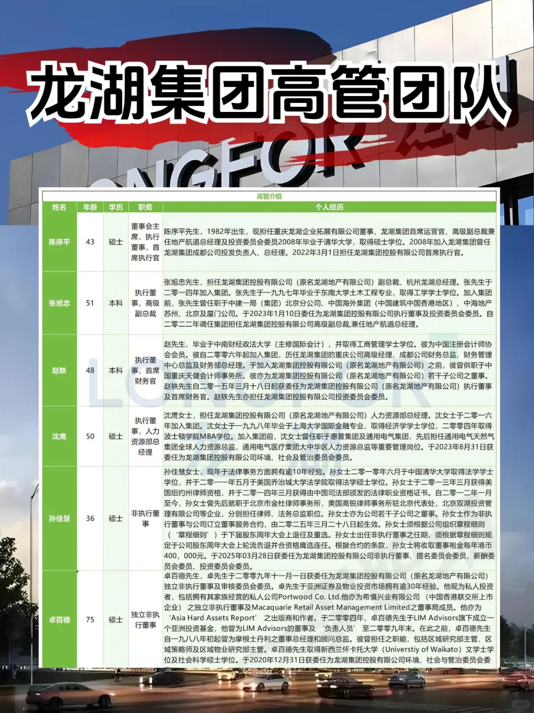 龙湖集团高管团队