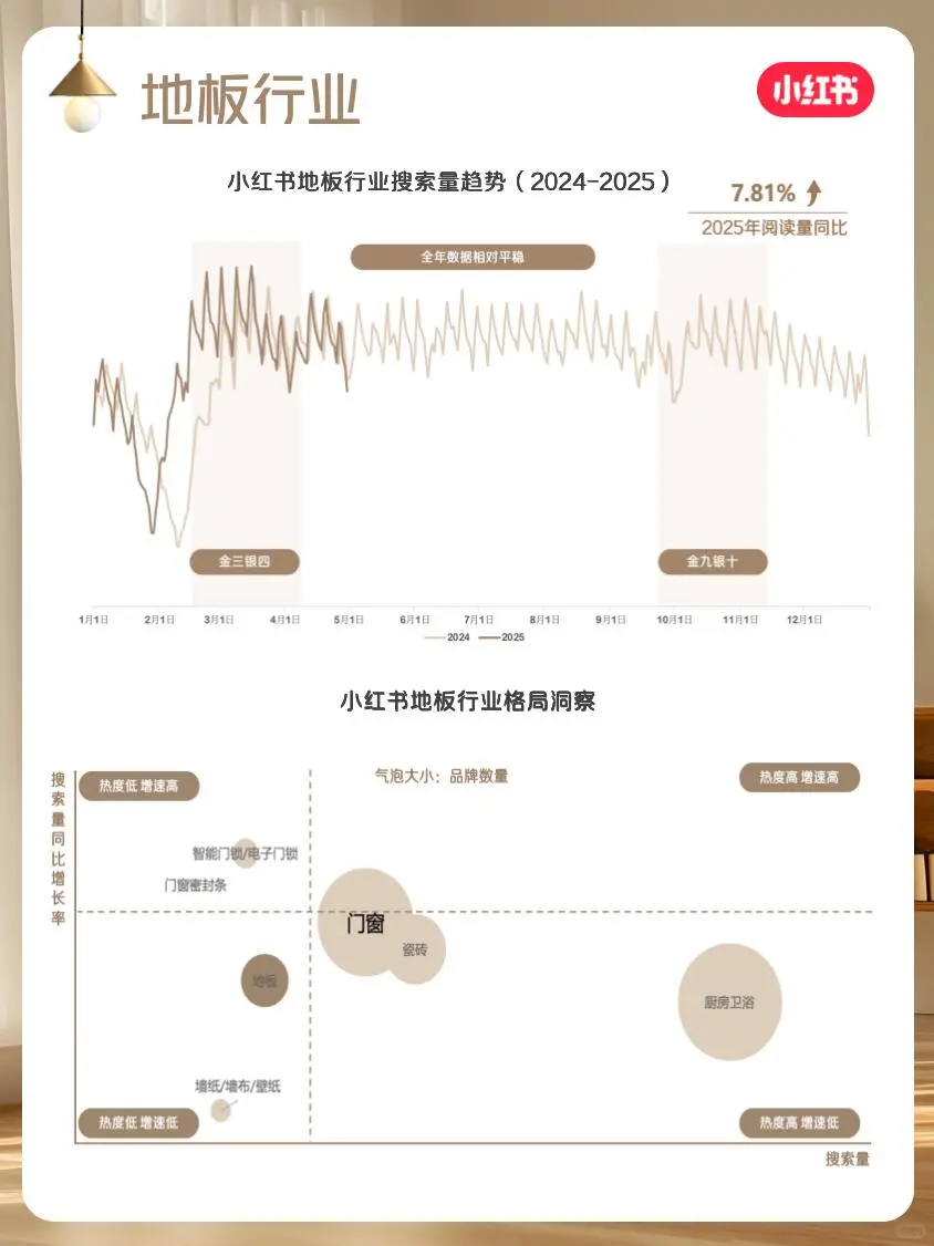 家居地产营销瓶颈？这份秘籍帮你破局🚀