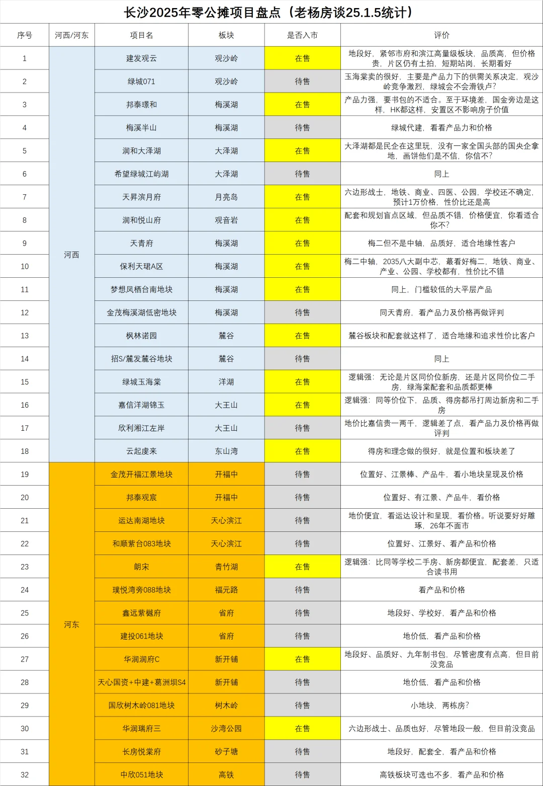 2025年长沙买房，先搞清这9件事！