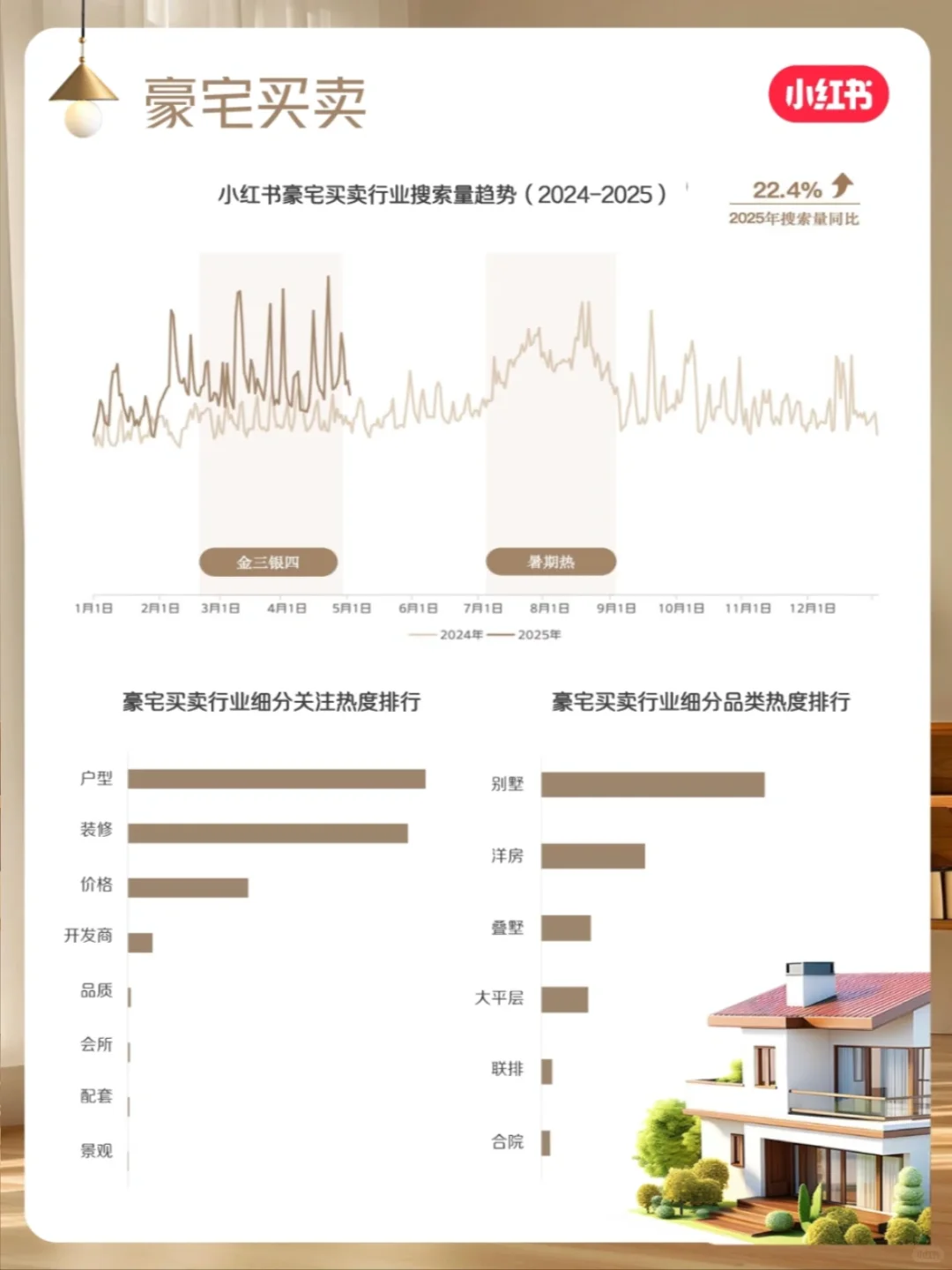 💡家居地产人必藏！超强攻略助力获客📈