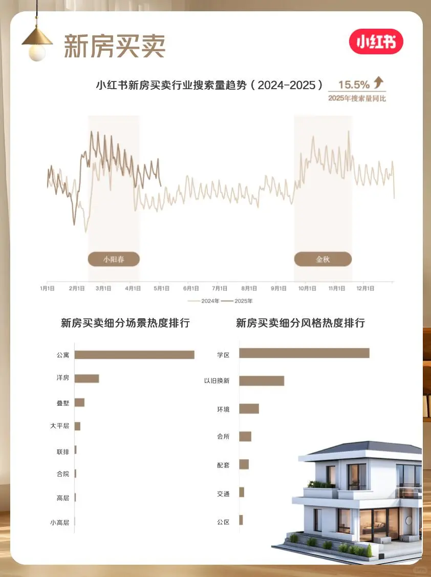家居地产营销瓶颈？这份秘籍帮你破局🚀