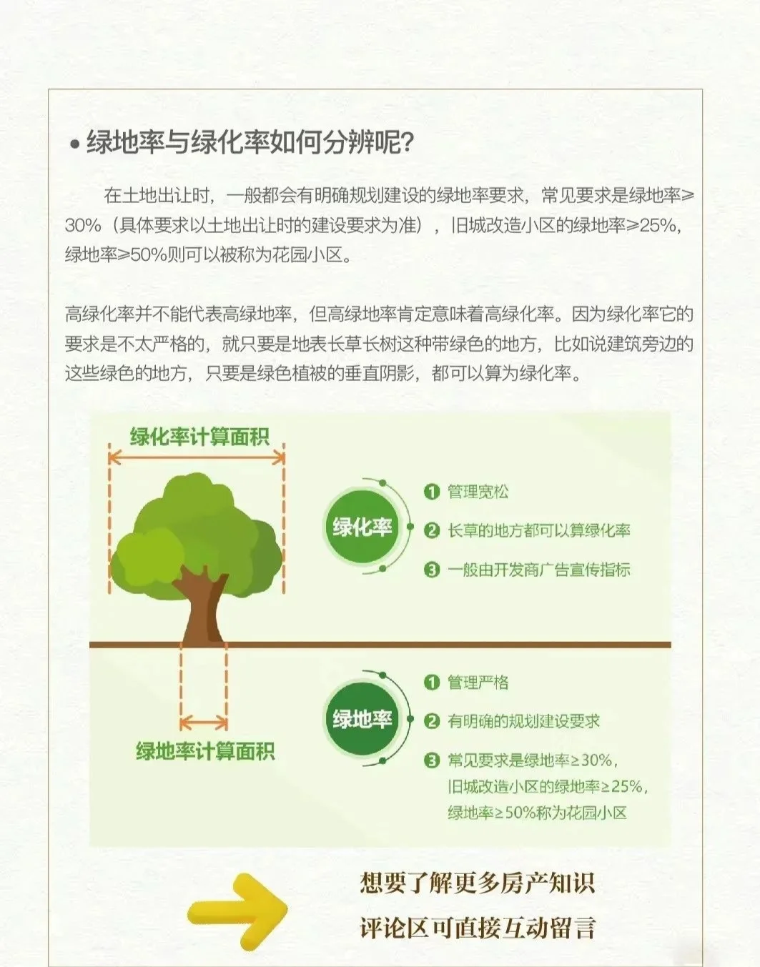 每周分享一个地产小知识！