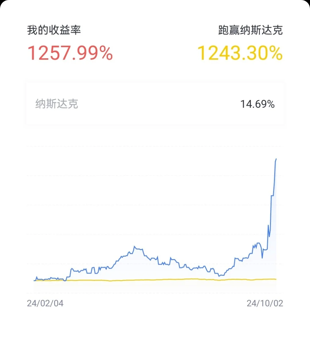 中国股市不再辜负股民，牛市总在怀疑中开始