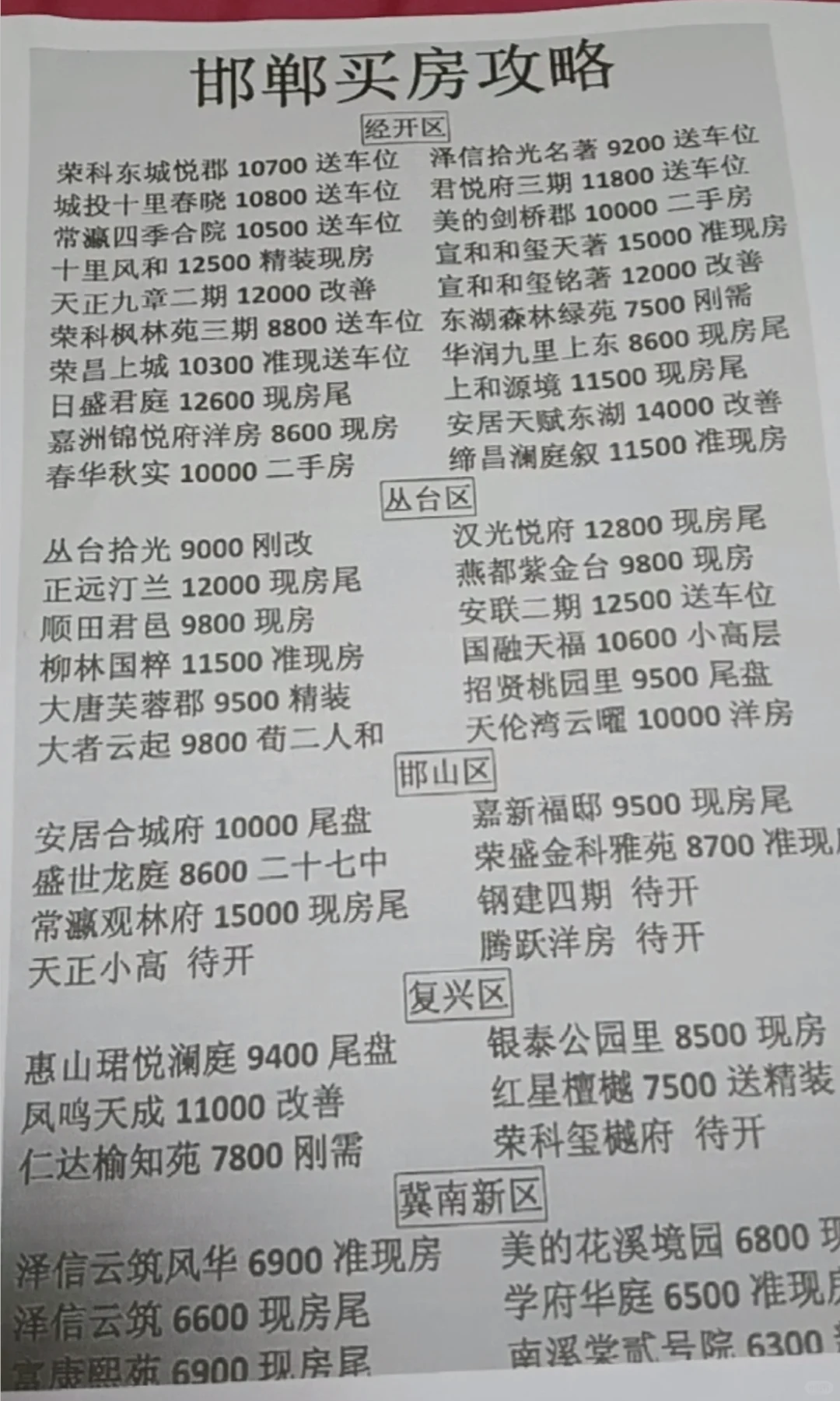 邯郸买房！有没有推荐的？