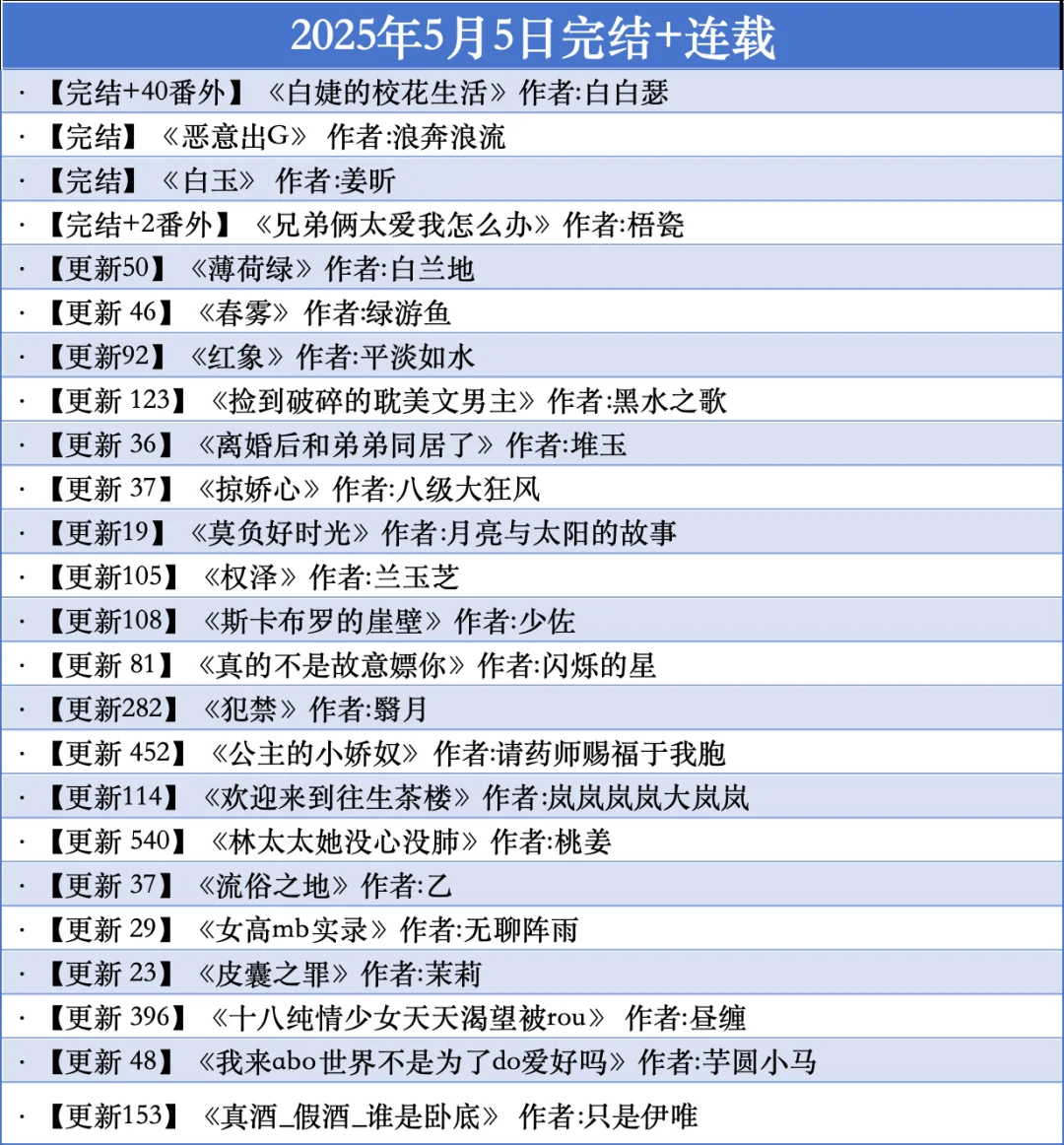 5.5｜最新完结+连载