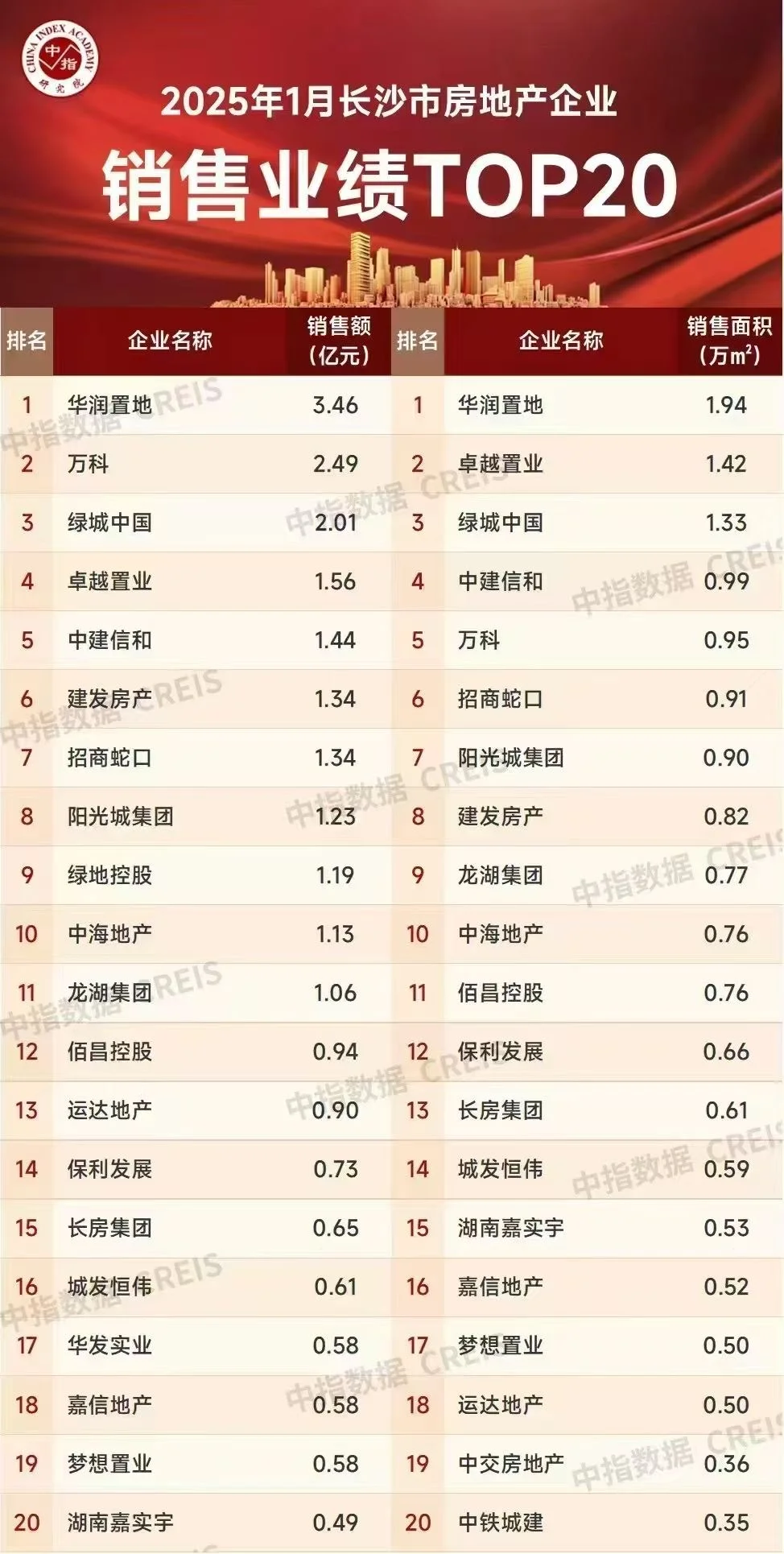 2025年长沙买房，先搞清这9件事！