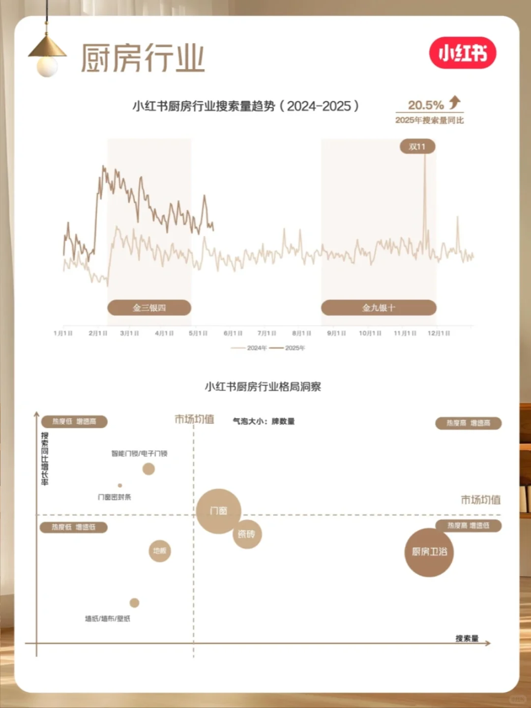 💡家居地产人必藏！超强攻略助力获客📈