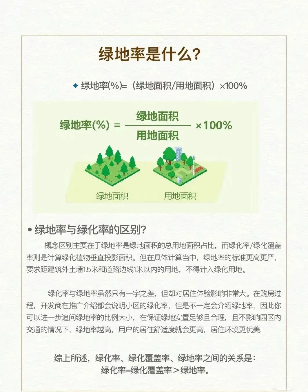 每周分享一个地产小知识！