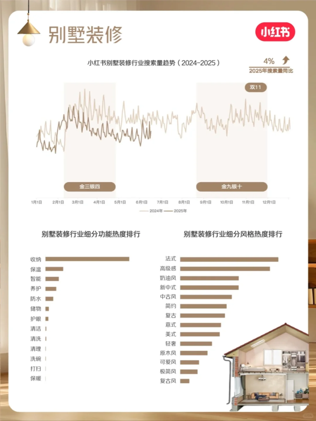 💡家居地产人必藏！超强攻略助力获客📈