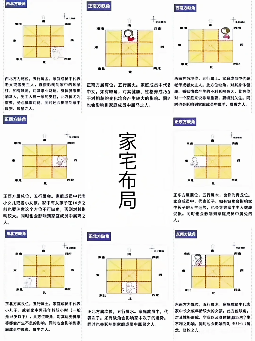 能量布局