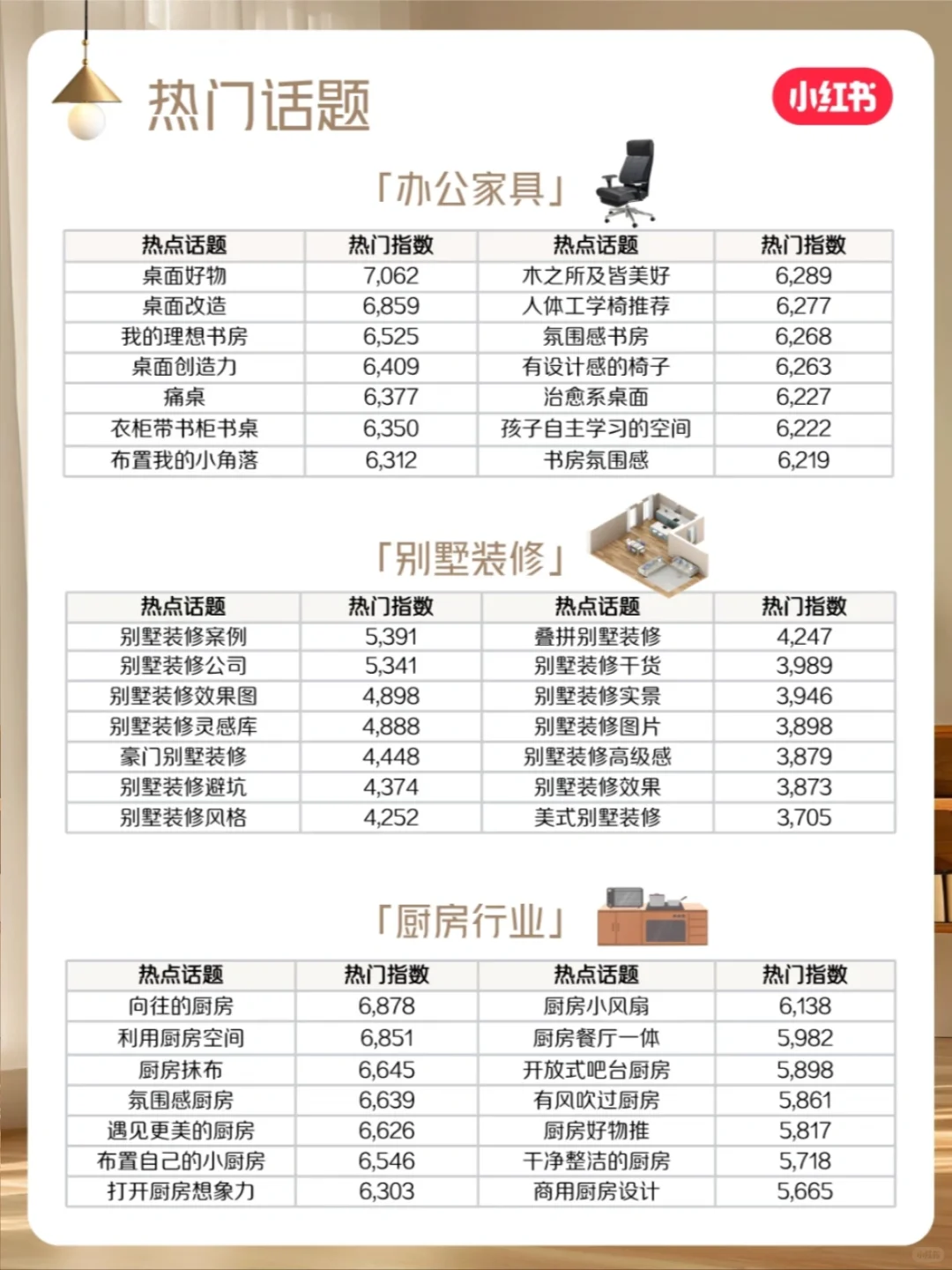 💡家居地产人必藏！超强攻略助力获客📈