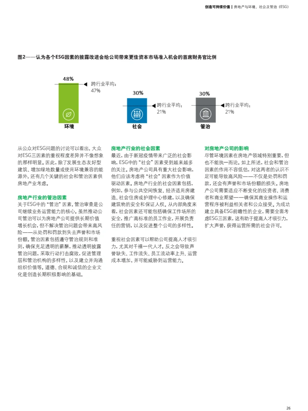 德勤：房地产行业ESG洞察-创造可持续价值