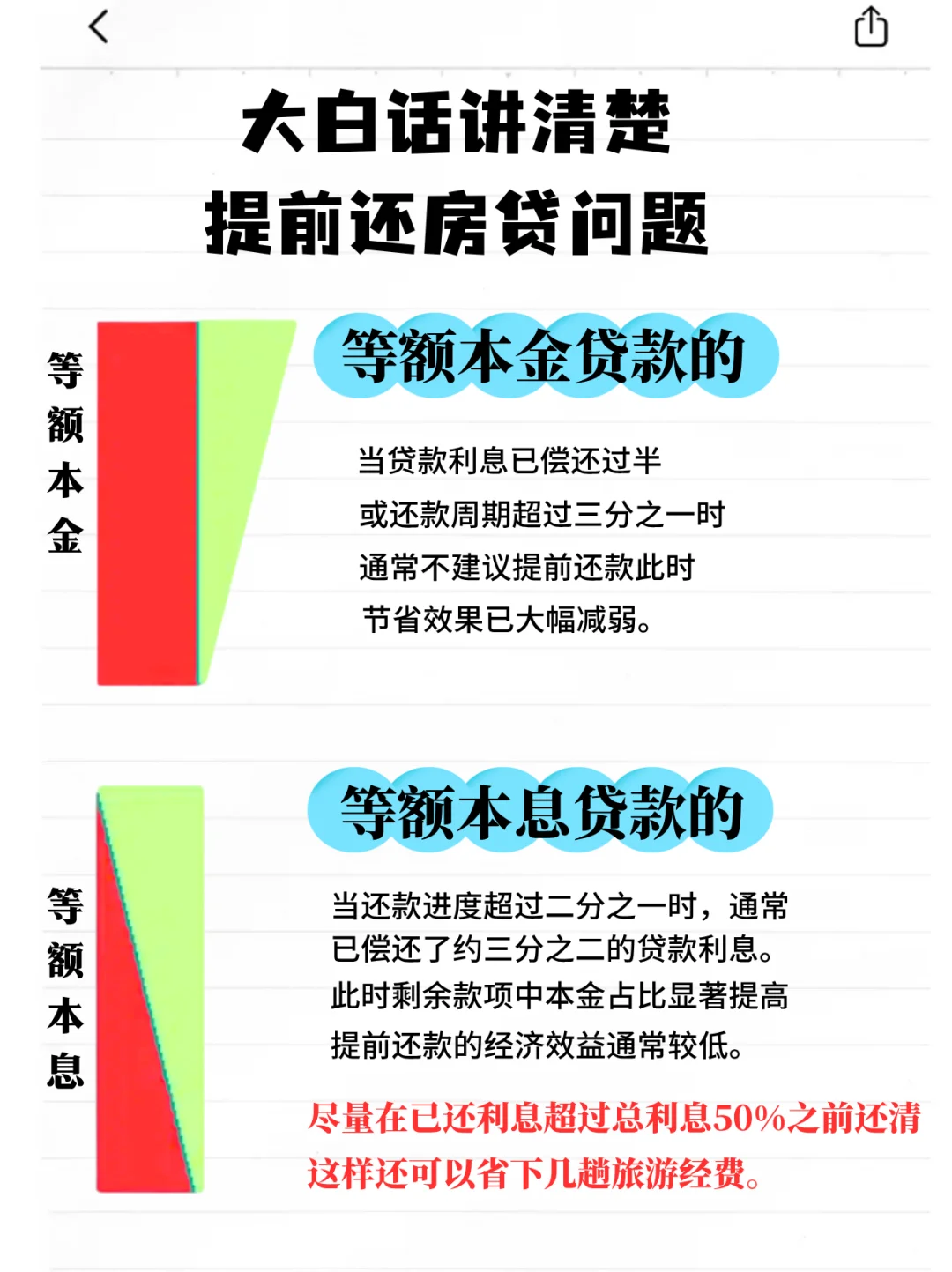 💥你的存款正被房贷“啃利息”！