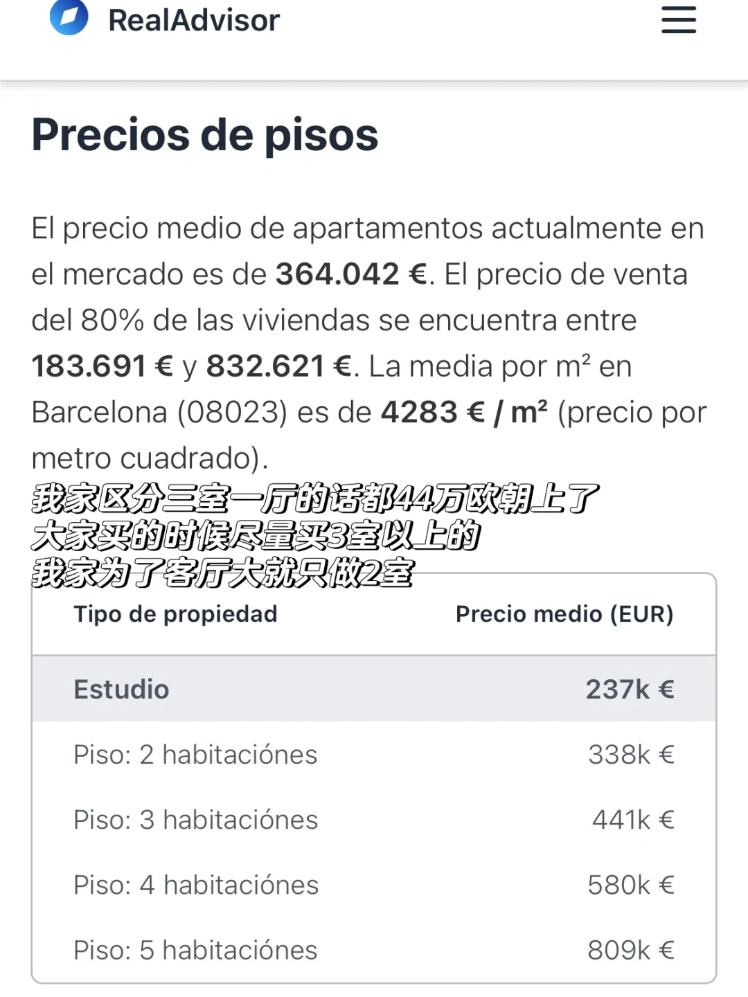 🇪🇸180万买的房，涨到234万了…