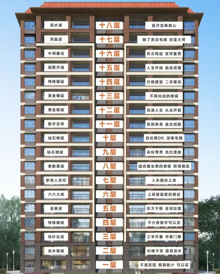 18层到顶的房子都叫什么？