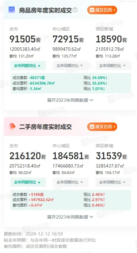 楼市稳了！！！