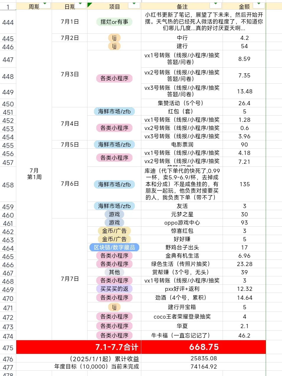 7月第1周｜薅羊毛搞副业存钱(工作版)