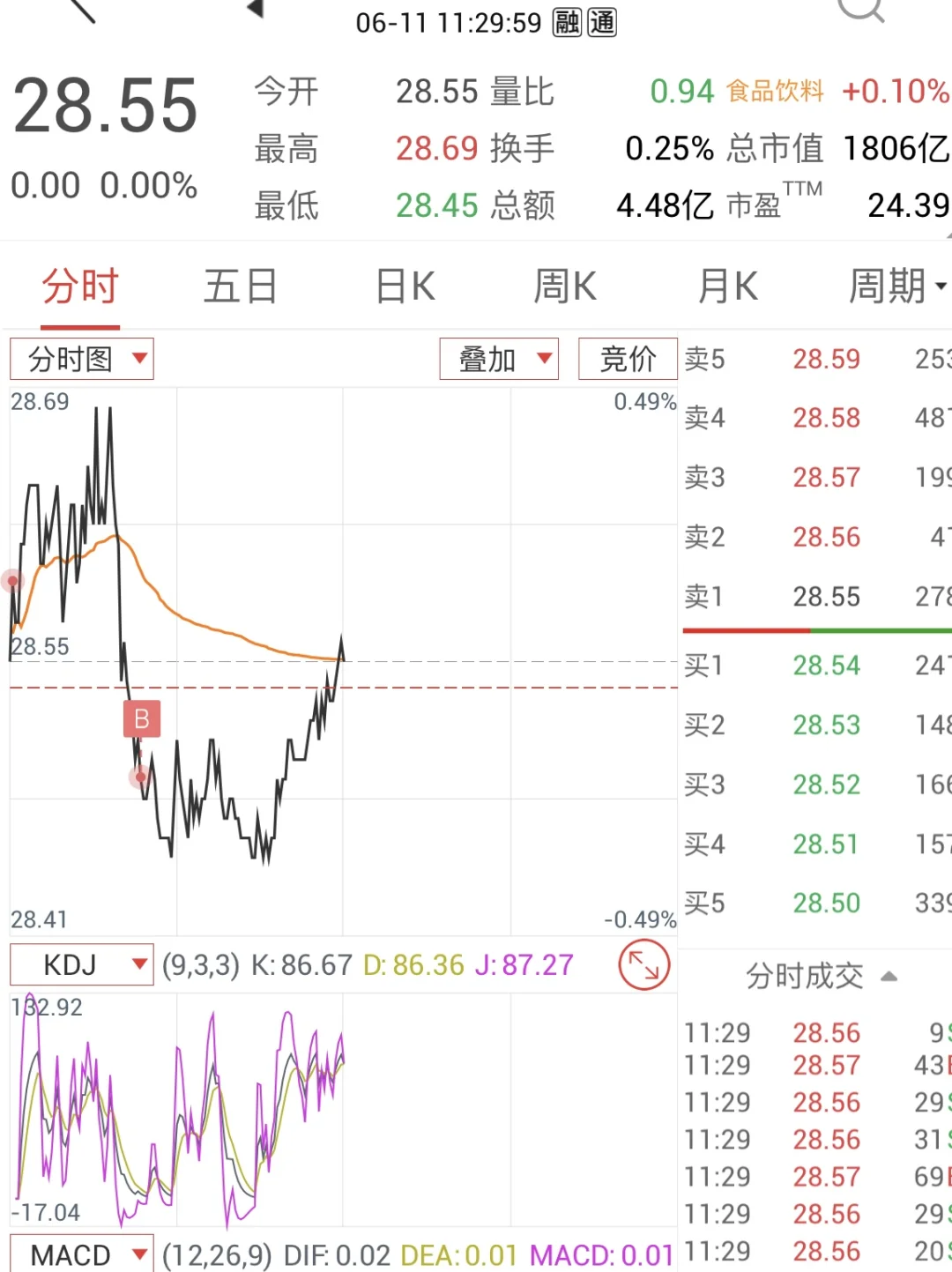 DAY🔟-少妇战法-躺平教师挑战两万至一百万