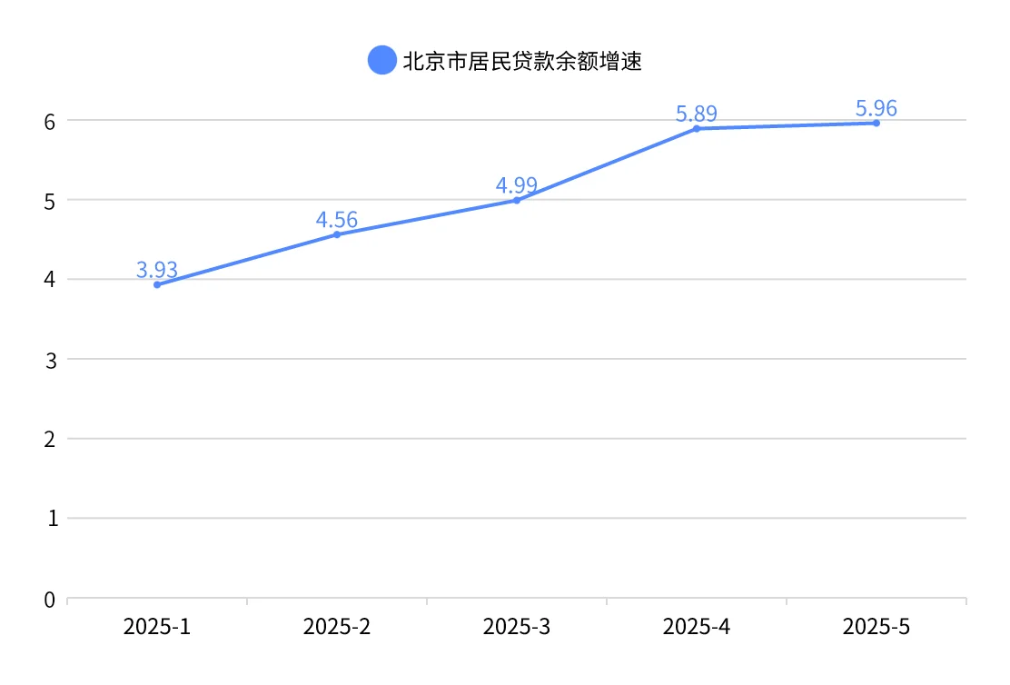 北京上半年买房的来说说感受