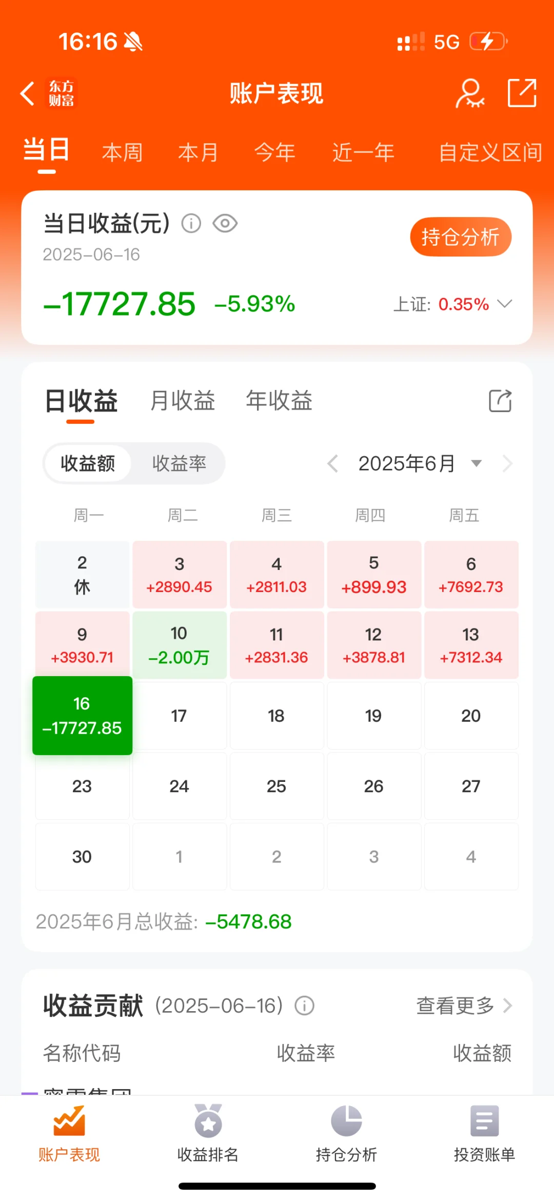 30岁少妇炒股89万冲1000万，实盘第53天