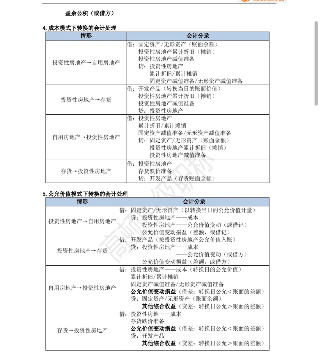中级会计每日打卡|投资性房地产