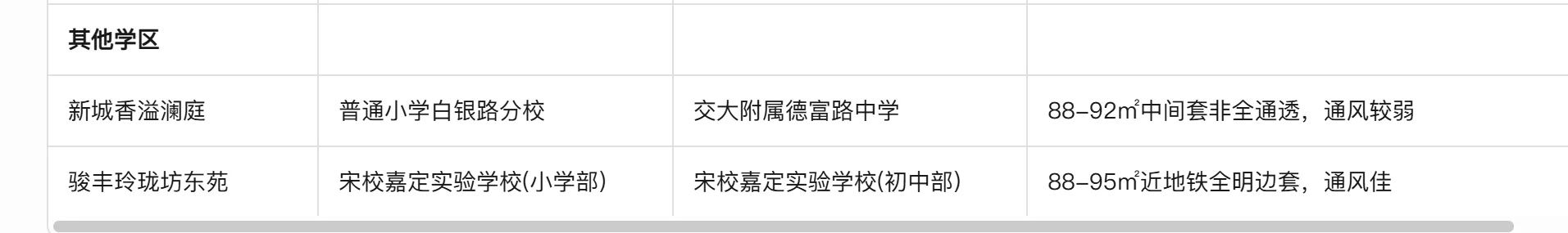 嘉定新城看房记 (2)