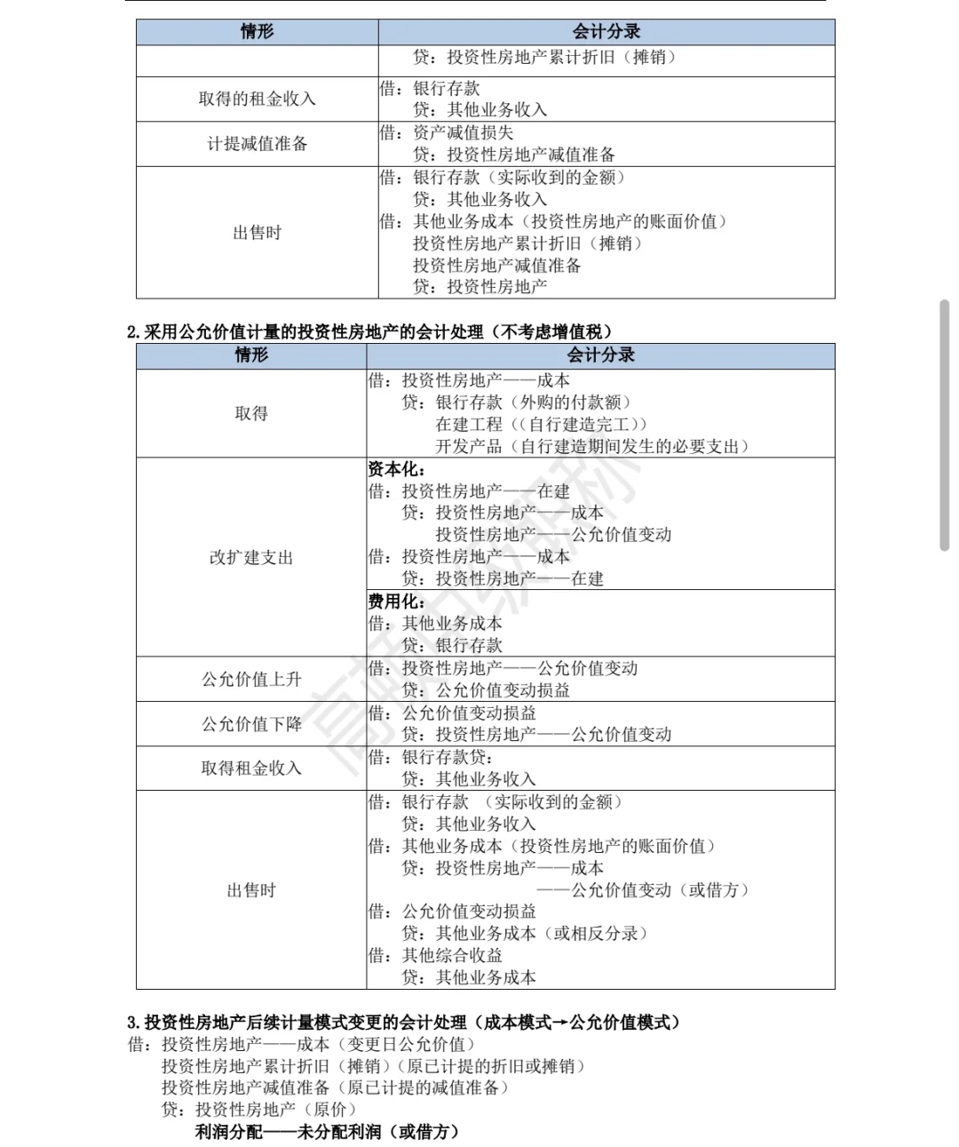 中级会计每日打卡|投资性房地产