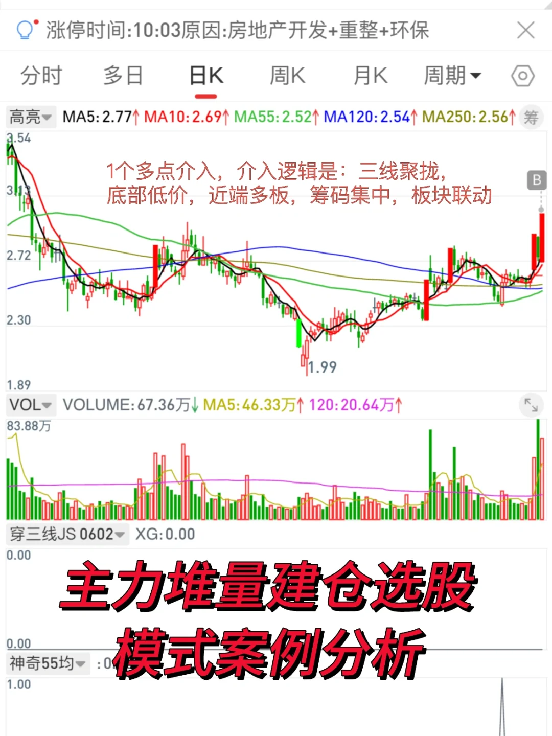 主力堆量建仓选股模式案例分析 7.7